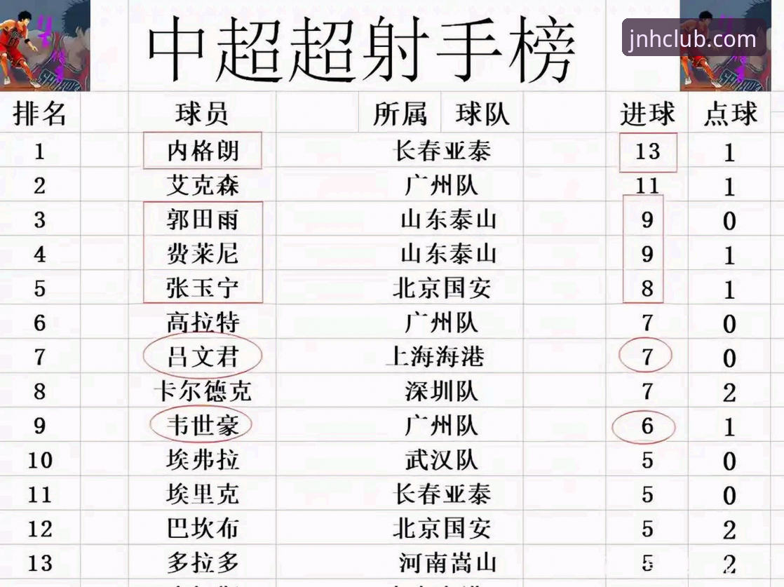 今年会体育平台观看中超战报操作教程：云南玉昆3-3北京国安数据复盘