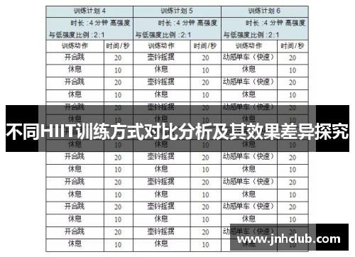 不同HIIT训练方式对比分析及其效果差异探究