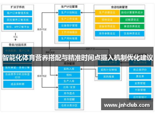 智能化体育营养搭配与精准时间点摄入机制优化建议