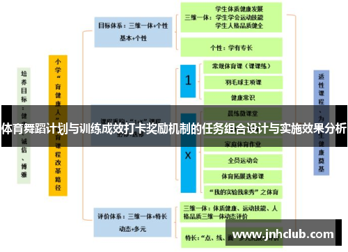 体育舞蹈计划与训练成效打卡奖励机制的任务组合设计与实施效果分析