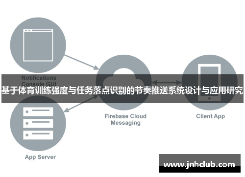 基于体育训练强度与任务落点识别的节奏推送系统设计与应用研究