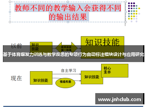基于体育爆发力训练与教学反思的专项行为自动标注模块设计与应用研究