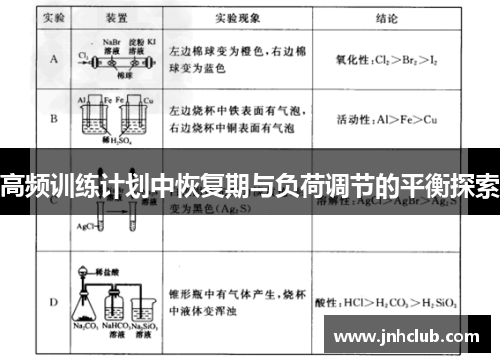 高频训练计划中恢复期与负荷调节的平衡探索